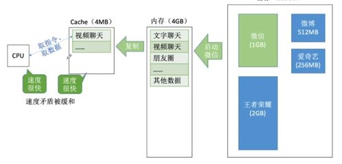 計(jì)算機(jī)存儲(chǔ)系統(tǒng)核心機(jī)制 雙口RAM、Cache映射、替換算法與寫策略